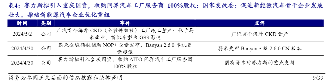 2024年中小盘行业周报：智驾商业模式升级分析