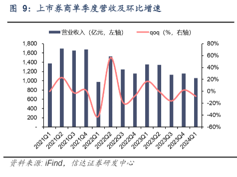 2024非银金融行业投资策略报告