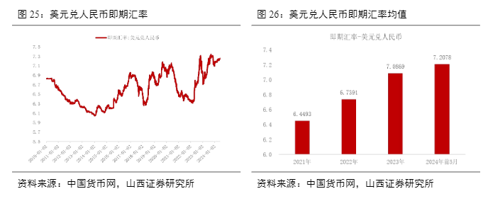 2024煤炭行业报告：供需优化与市场机遇分析