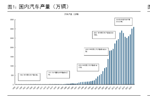 2024年汽车行业周报：4月销量增长与政策提振分析报告