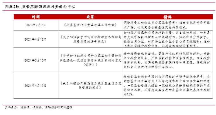 2024互联网金融行业报告：流量变现与科技赋能