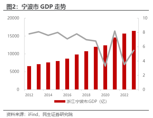 2024房地产行业报告：宁波市场分析与投资建议