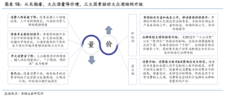 2024年顺鑫农业深度研究：大众酒升级与企业战略分析