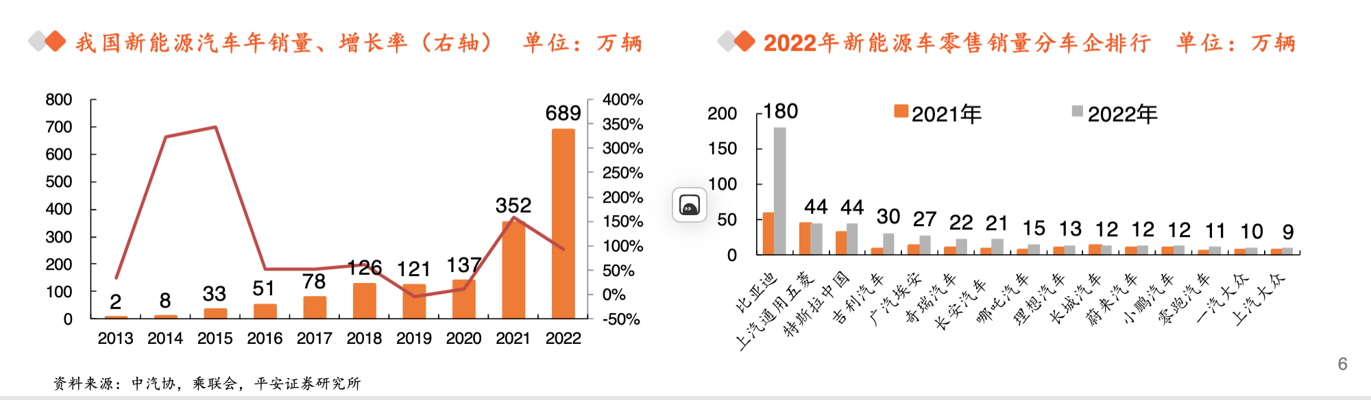 2023年汽车行业分析报告