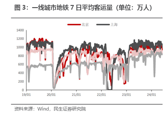 2024社服行业报告：暑期旅游热潮与市场新趋势分析