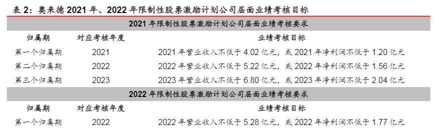 2024年OLED材料与设备市场投资策略报告