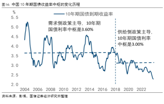 2024资产配置策略：探寻股债平衡的黄金比例