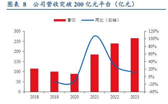 2024年清洁能源行业展望报告