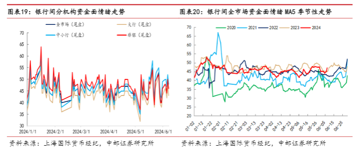 2024流动性分析报告：DR007走势与政策利率关联探讨