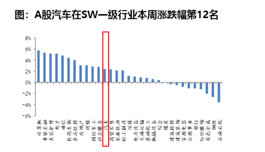 2024年汽车行业市场展望报告