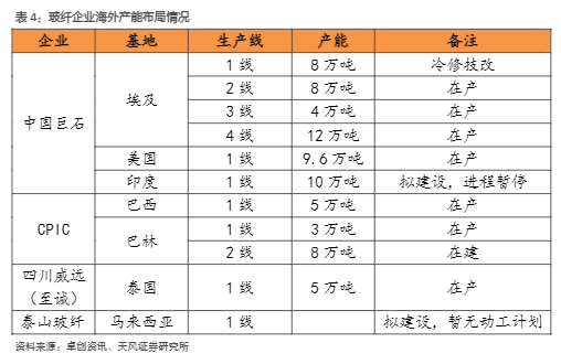 2024建材行业出海进展深度分析报告