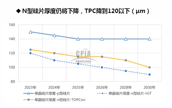 2024年金刚线行业趋势分析与市场预测报告