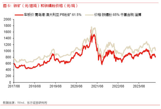 2024有色钢铁行业周报：通胀预期与金属市场动态