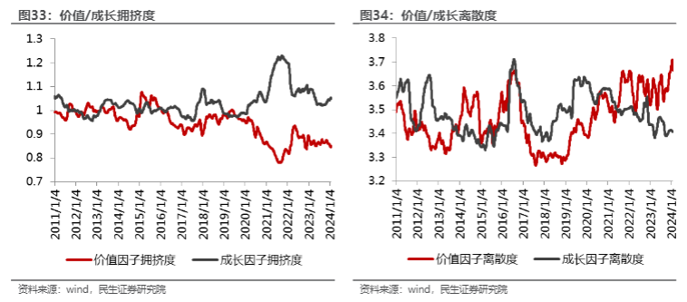 2024资产配置报告：市场非理性与破净策略分析