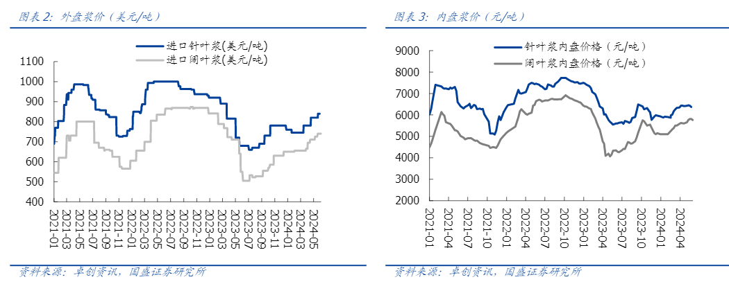 2024轻工制造行业分析报告：前景与策略