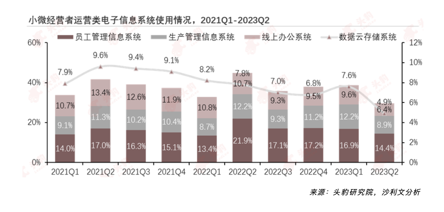 沙利文联合头豹研究院发布《2023年中国消费类企业融资发展与展望白皮书》