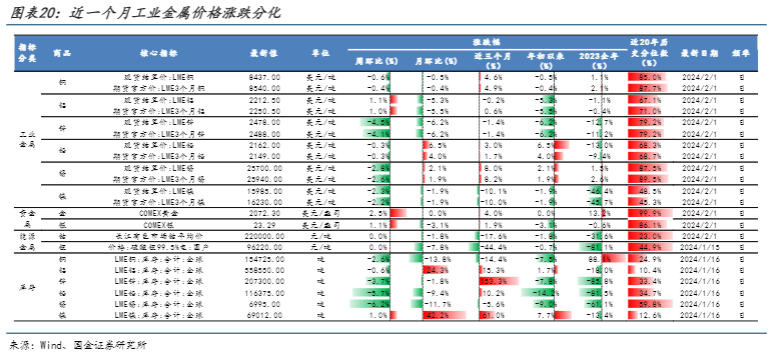 2024中美库存周期行业报告：出口链投资机遇分析