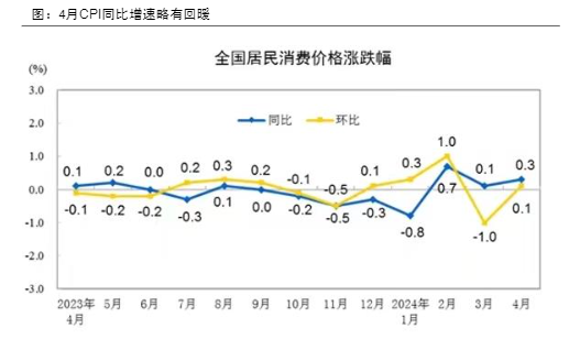 2024年A股市场行业投资策略报告