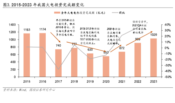 2024火电行业报告：ESG全景分析与投资前瞻