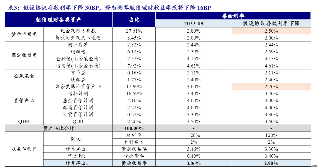 2024年银行业理财市场分析报告