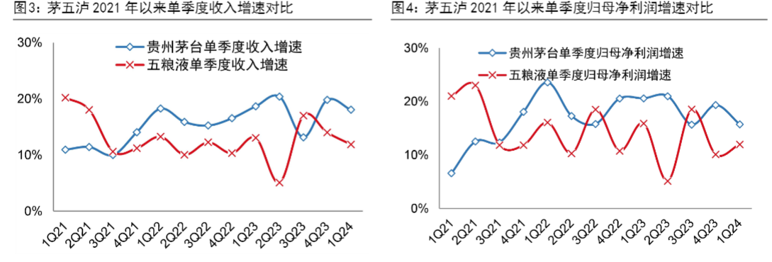 2024白酒行业报告：五粮液品牌增长与市场策略分析