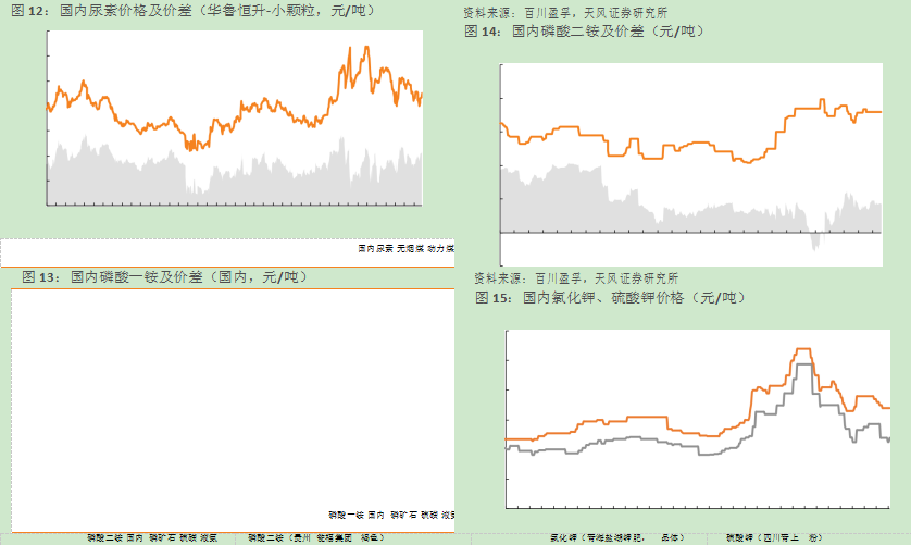 2024化工行业报告：化工品涨价趋势与硬资产投资机会分析