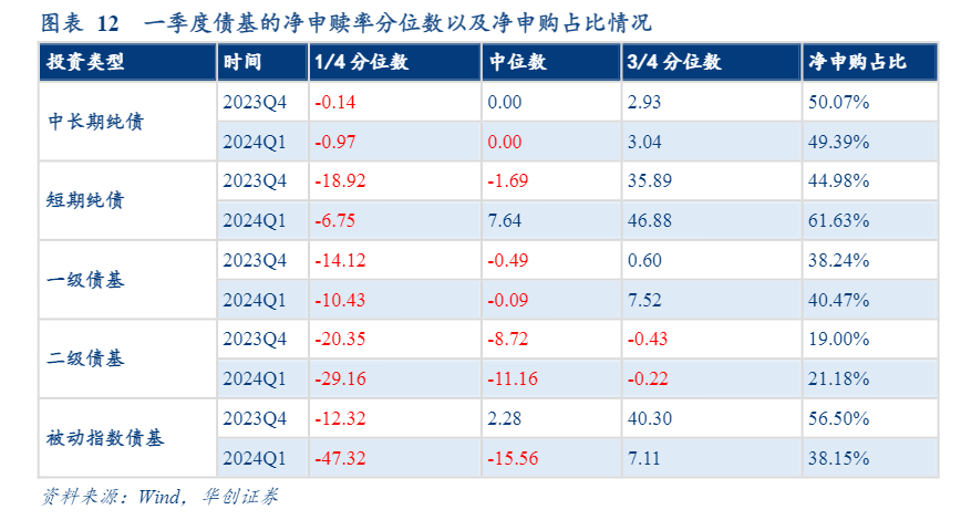 2024债券与货币基金：规模增长与策略调整季报