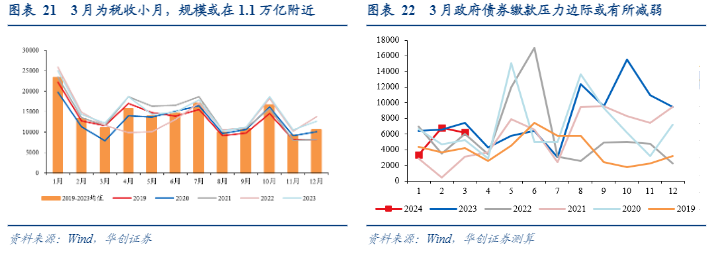 2024债券市场分析报告：风险可控与策略应对