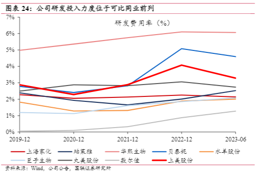 2024化妆品行业报告：上美股份增长战略与市场前景分析