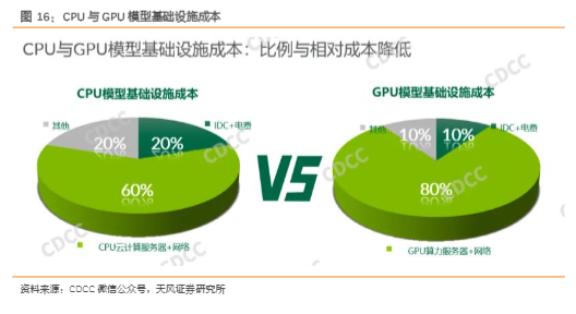 2024专用设备行业报告：英维克液冷技术与AI算力市场机遇