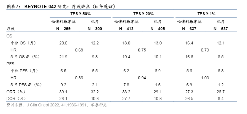 2024肺癌免疫治疗新进展报告