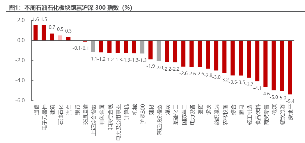 2024石化行业报告：需求旺季与OPEC+财政目标影响分析