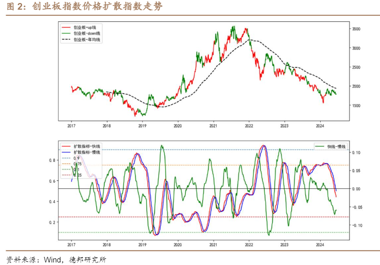 2024金融工程周报：汽车电子行业景气提升与科创芯片ETF动向