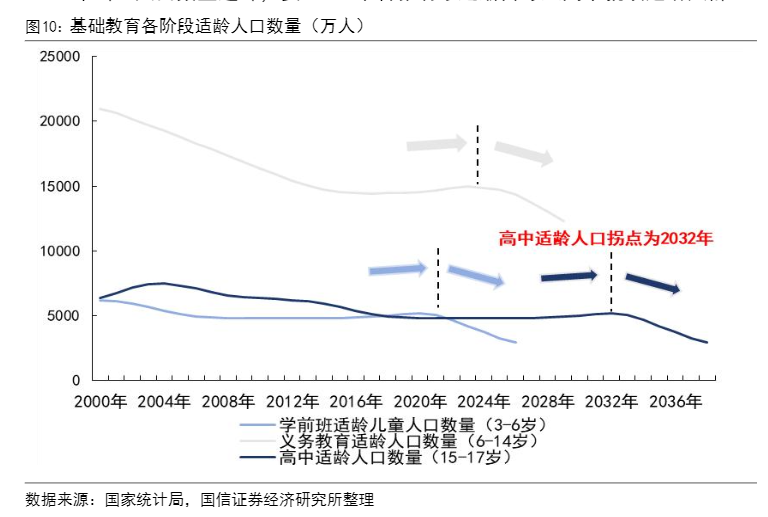 2024年民办K12教育转型发展行业报告