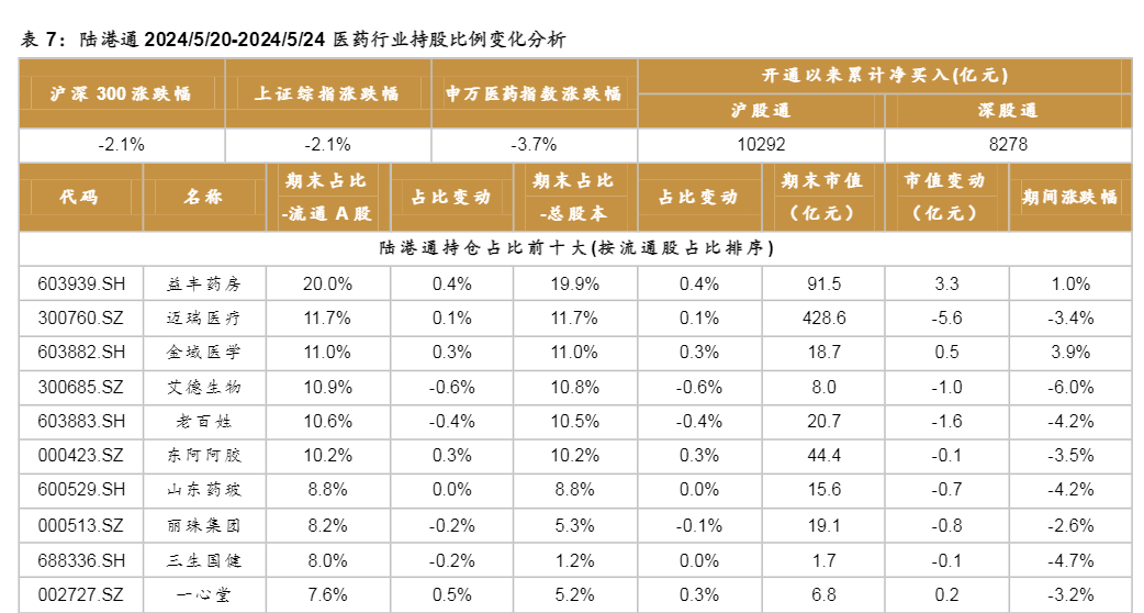 2024医药行业报告：市场回调中寻求投资良机