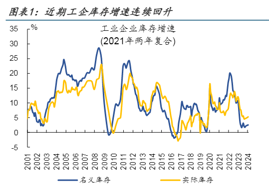 2024经济前瞻：复苏态势与价格波动分析