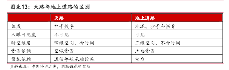 2024年低空经济基础设施投资框架报告