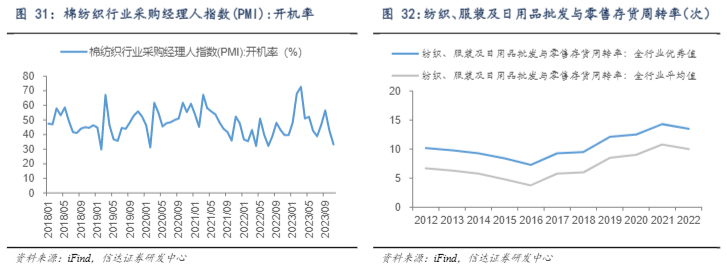 2024申万宏源行业报告：投行投资与业务增长分析