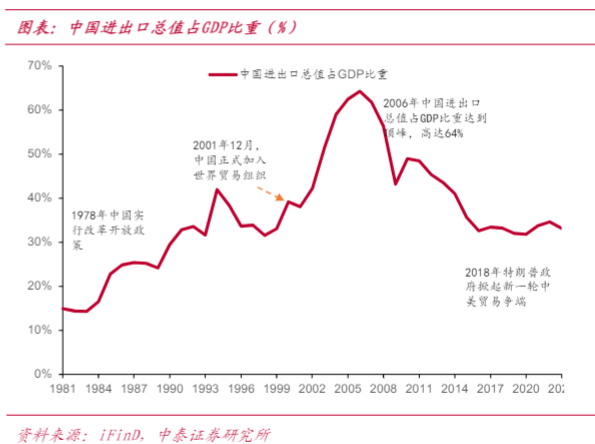 2024全球制造业报告：地缘风险下的战略转型与机遇