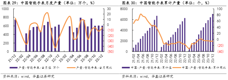 2024电子行业报告：苹果Vision Pro上市与MR产业链机遇