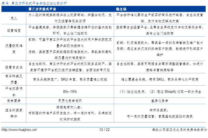 2024跨境电商行业报告：乘风破浪的出海之旅