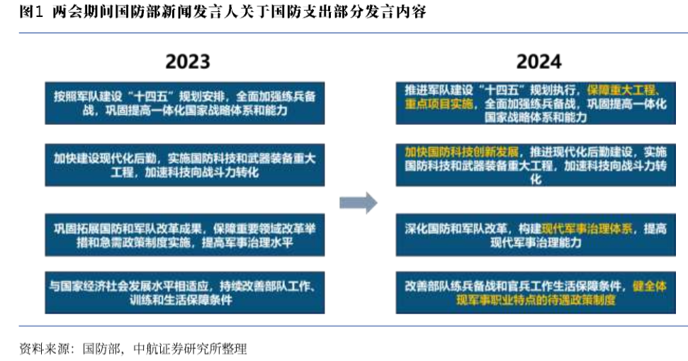 2024年中国军费支出趋势分析报告