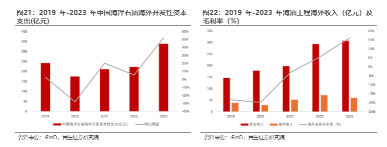 2024能源设备出海趋势分析报告