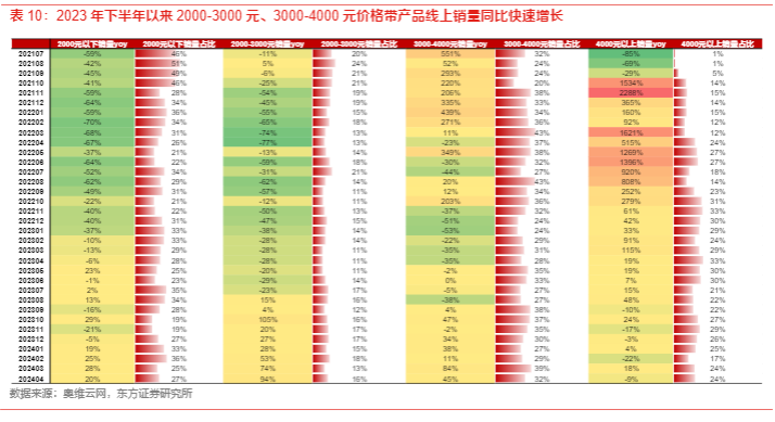 2024轻工制造行业报告：扫地机市场增长与投资前景分析