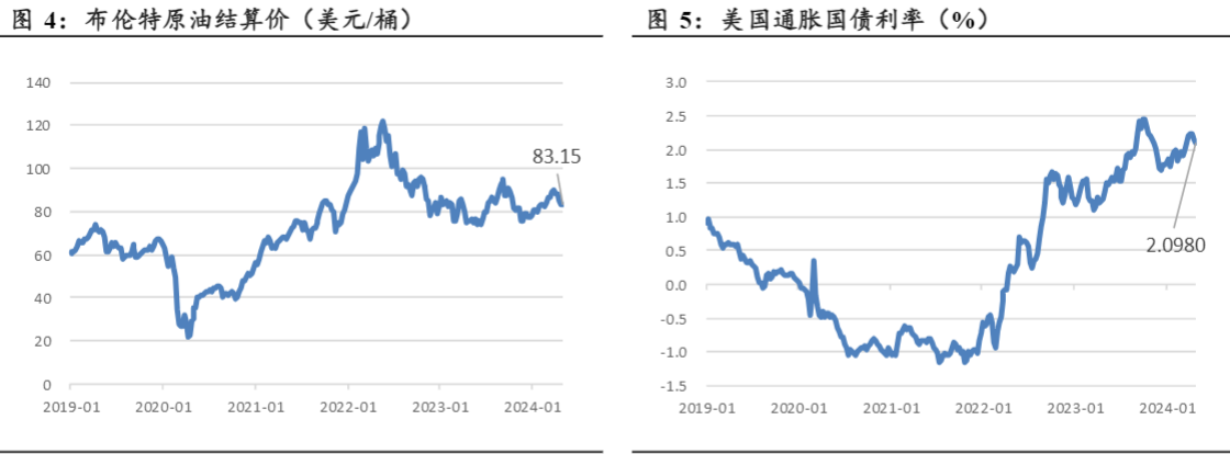 2024金融行业报告：经济数据与市场趋势分析   