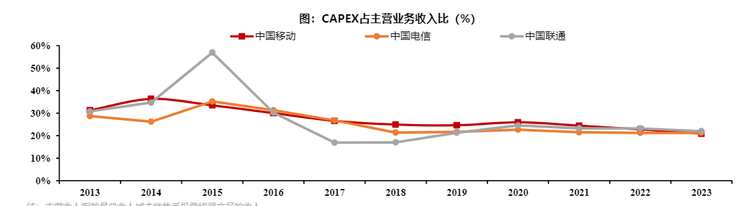 2024通信行业投资策略：光铜融合与AI算力前瞻