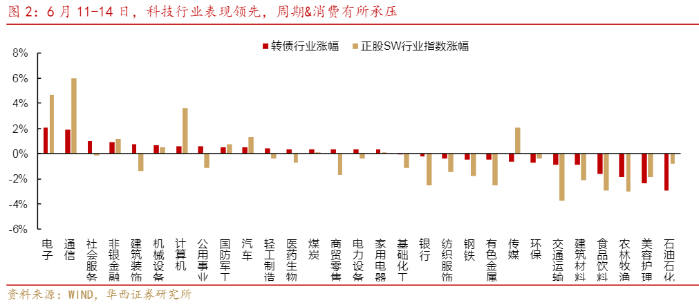 2024转债市场报告：降息预期与估值修复趋势分析