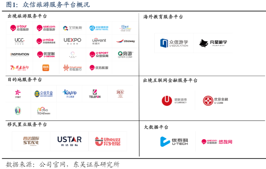 2024旅游行业报告：出境游市场复苏与旅行社机遇