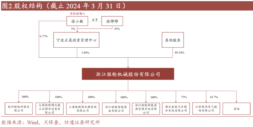 2024新能源汽车热管理行业报告：银轮股份增长与布局分析