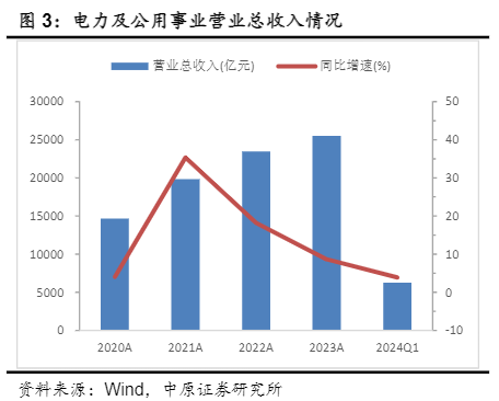 2024电力行业报告：市场化改革与新能源发电前景分析